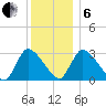 Pleasant Bay tide chart for Monday, January 6, 2025