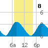 Pleasant Bay tide chart for Wednesday, January 8, 2025