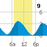 Pleasant Bay tide chart for Thursday, January 9, 2025