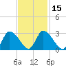 Pleasant Bay tide chart for Saturday, February 15, 2025