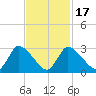 Pleasant Bay tide chart for Monday, February 17, 2025