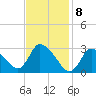 Pleasant Bay tide chart for Saturday, February 8, 2025