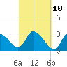 Pleasant Bay tide chart for Monday, March 10, 2025