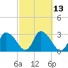 Pleasant Bay tide chart for Thursday, March 13, 2025