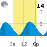 Pleasant Bay tide chart for Friday, March 14, 2025
