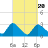 Pleasant Bay tide chart for Thursday, March 20, 2025