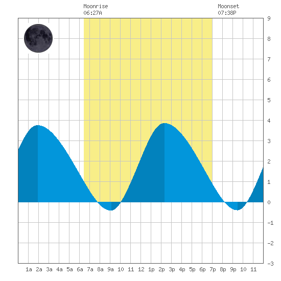 Pleasant Bay tide chart for Saturday, March 29, 2025