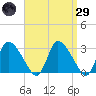 Pleasant Bay tide chart for Saturday, March 29, 2025