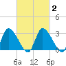 Pleasant Bay tide chart for Sunday, March 2, 2025