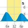 Pleasant Bay tide chart for Wednesday, March 5, 2025