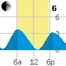 Pleasant Bay tide chart for Thursday, March 6, 2025