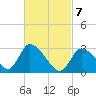 Pleasant Bay tide chart for Friday, March 7, 2025