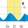 Pleasant Bay tide chart for Saturday, March 8, 2025