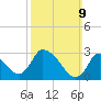 Pleasant Bay tide chart for Sunday, March 9, 2025