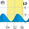 Pleasant Bay tide chart for Saturday, April 12, 2025