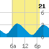 Pleasant Bay tide chart for Monday, April 21, 2025