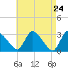 Pleasant Bay tide chart for Thursday, April 24, 2025