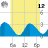 Pleasant Bay tide chart for Monday, May 12, 2025