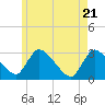 Pleasant Bay tide chart for Wednesday, May 21, 2025