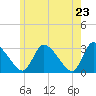 Pleasant Bay tide chart for Friday, May 23, 2025