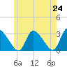 Pleasant Bay tide chart for Saturday, May 24, 2025