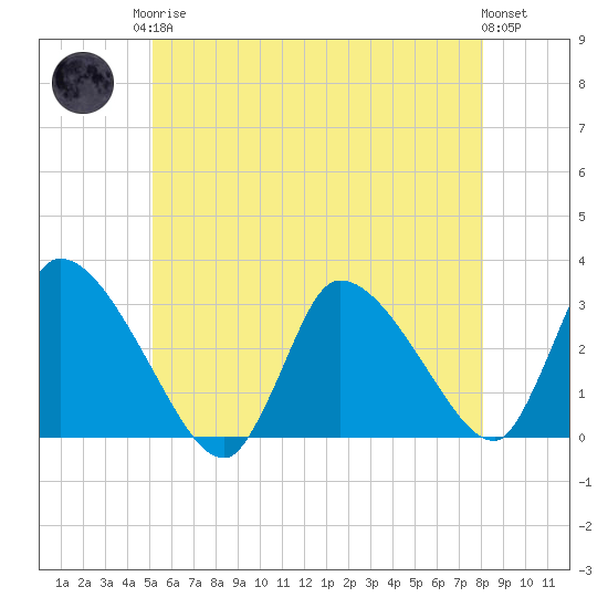 Pleasant Bay tide chart for Monday, May 26, 2025