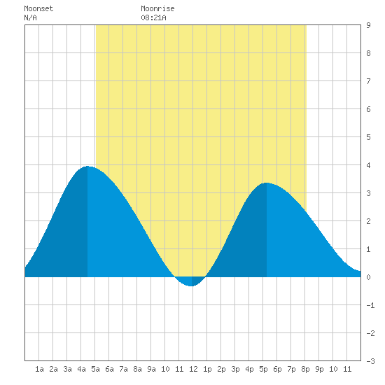 Pleasant Bay tide chart for Friday, May 30, 2025