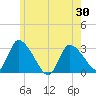 Pleasant Bay tide chart for Friday, May 30, 2025
