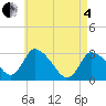 Pleasant Bay tide chart for Sunday, May 4, 2025