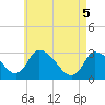 Pleasant Bay tide chart for Monday, May 5, 2025