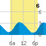 Pleasant Bay tide chart for Tuesday, May 6, 2025