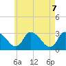 Pleasant Bay tide chart for Wednesday, May 7, 2025