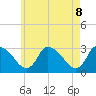 Pleasant Bay tide chart for Thursday, May 8, 2025