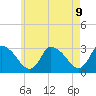 Pleasant Bay tide chart for Friday, May 9, 2025