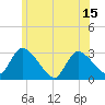 Pleasant Bay tide chart for Sunday, June 15, 2025
