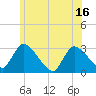 Pleasant Bay tide chart for Monday, June 16, 2025