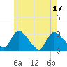 Pleasant Bay tide chart for Tuesday, June 17, 2025