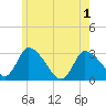 Pleasant Bay tide chart for Sunday, June 1, 2025