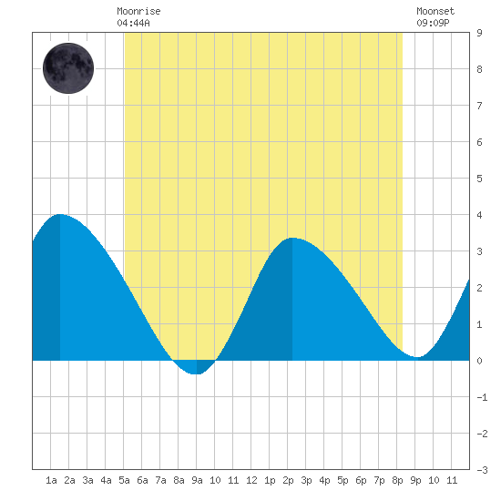 Pleasant Bay tide chart for Wednesday, June 25, 2025