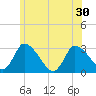 Pleasant Bay tide chart for Monday, June 30, 2025