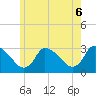 Pleasant Bay tide chart for Friday, June 6, 2025