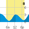 Pleasant Bay tide chart for Sunday, June 8, 2025