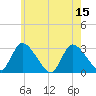Pleasant Bay tide chart for Tuesday, July 15, 2025
