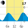 Pleasant Bay tide chart for Thursday, July 17, 2025