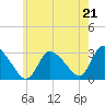 Pleasant Bay tide chart for Monday, July 21, 2025