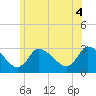 Pleasant Bay tide chart for Friday, July 4, 2025