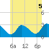 Pleasant Bay tide chart for Saturday, July 5, 2025