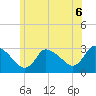 Pleasant Bay tide chart for Sunday, July 6, 2025