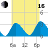 Pleasant Bay tide chart for Saturday, August 16, 2025