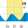 Pleasant Bay tide chart for Monday, August 18, 2025